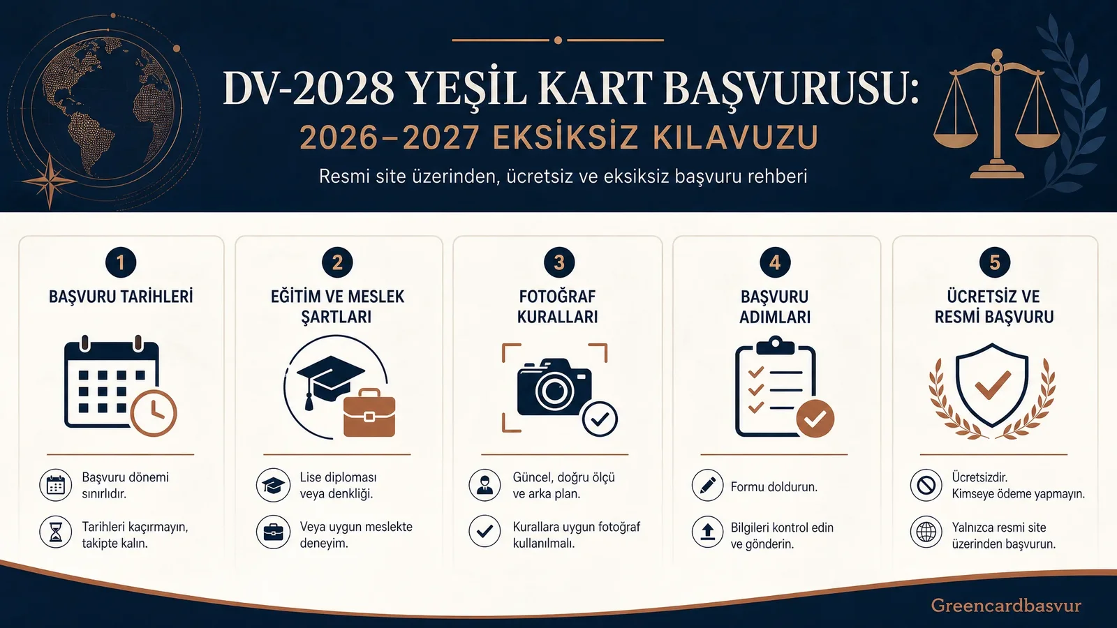 DV-2028 Yeşil Kart Başvurusu için bir masa üzerinde duran ABD pasaportu ve Green Card.